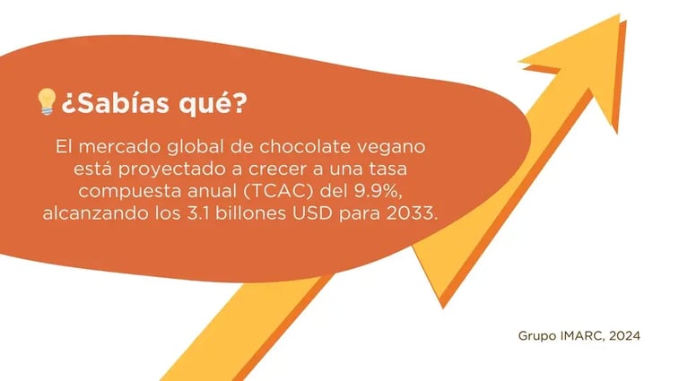 tendencias chocolate origen vegetal plant based