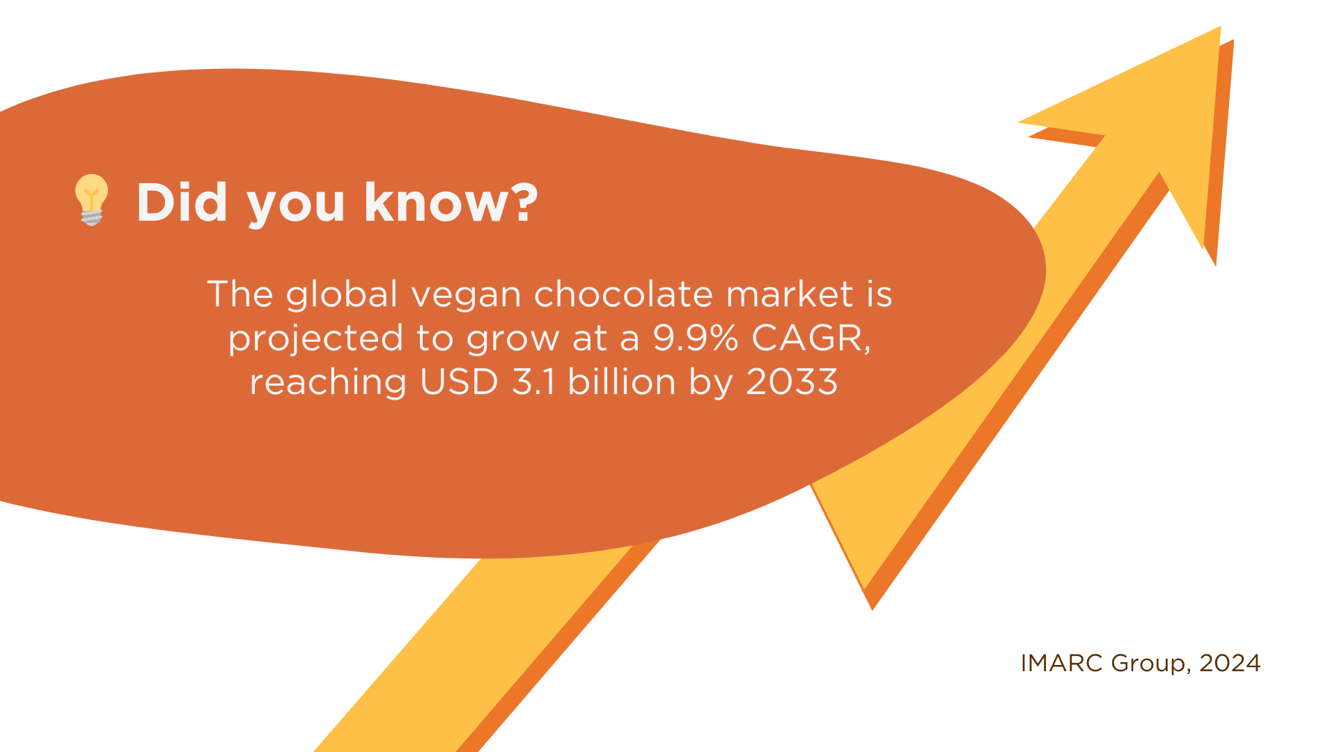 global vegan chocolate market