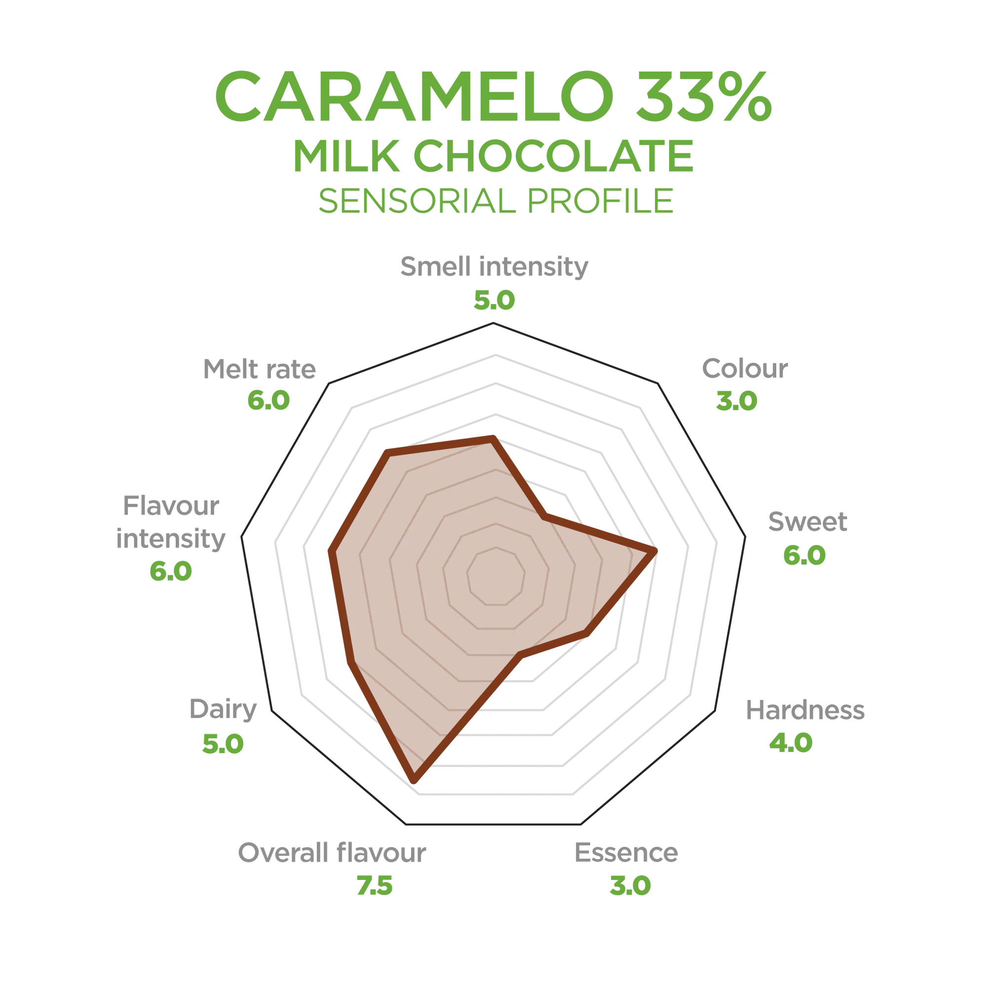 Caramelo arana 2025 Caramelo arana 2025