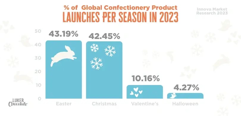 Easter-is-top-product-launches-in-confectionery