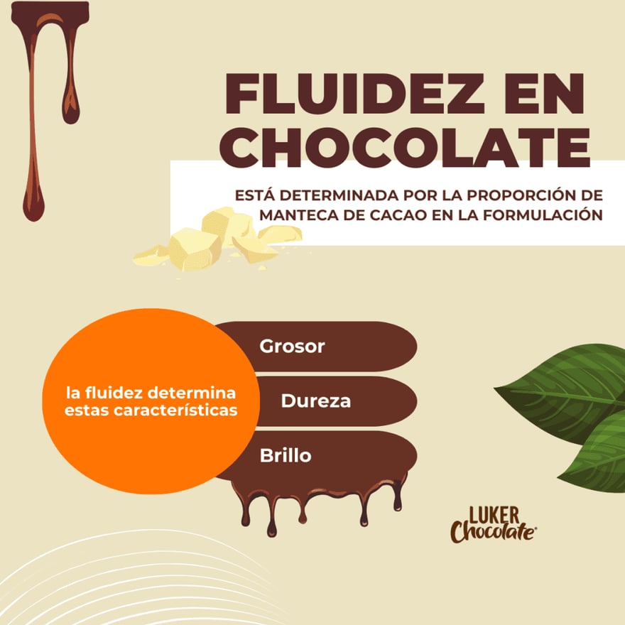 Fluidez-en-chocolate-1024x1024
