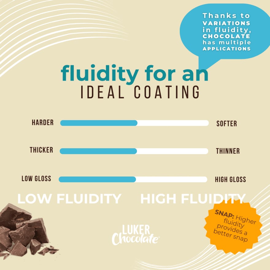 Fluidity-in-chocolate-coating-2-1024x1024-1