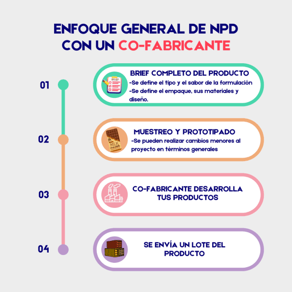 Pasos  para desarrollar nuevo producto