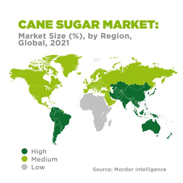 global cane sugar market opp