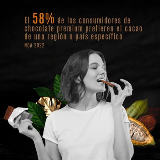 preferencia de consumidores de chocolate premium