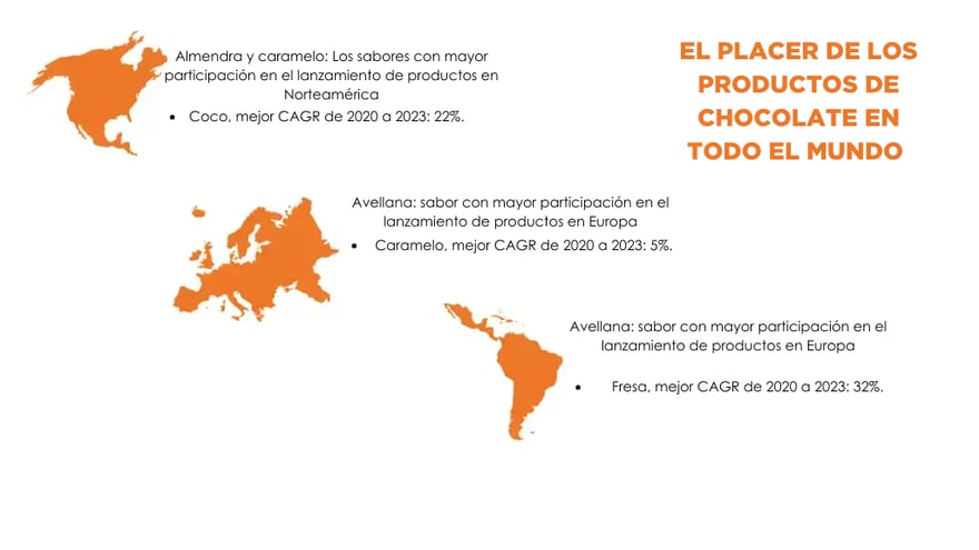 MAPA-CONSUMIDORES