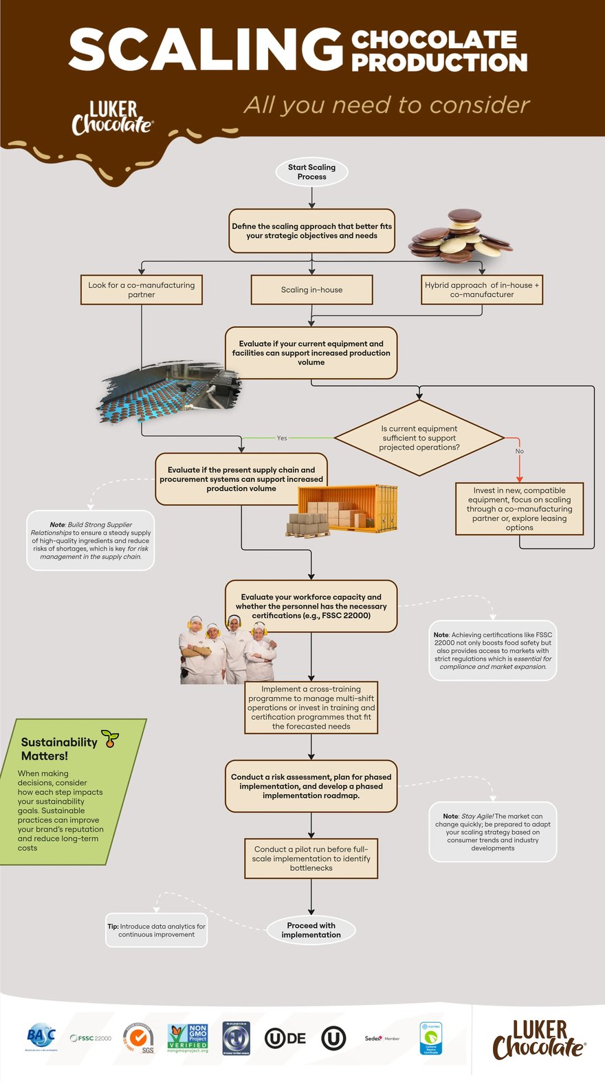 Scaling-Chocolate-production-Process-Luker