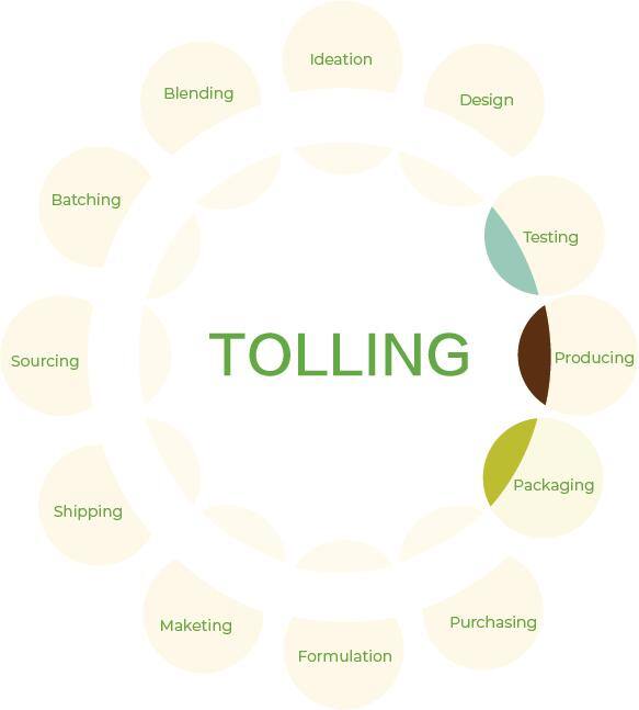 TOLLING