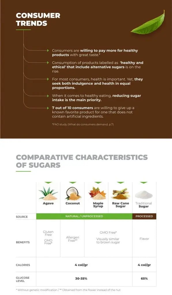 alternative-sugars-stevia-597x1024-1