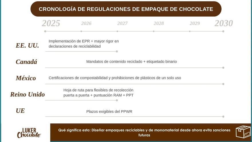 Texto