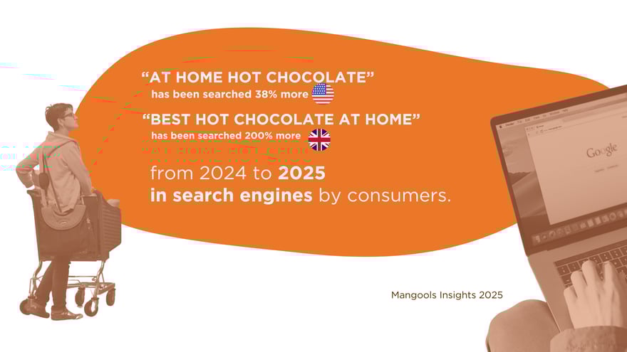 consumer-searches-hot-chocolate-1