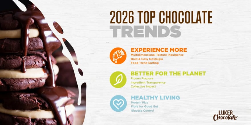 overviwe-top-chocolate-market-trends-2026