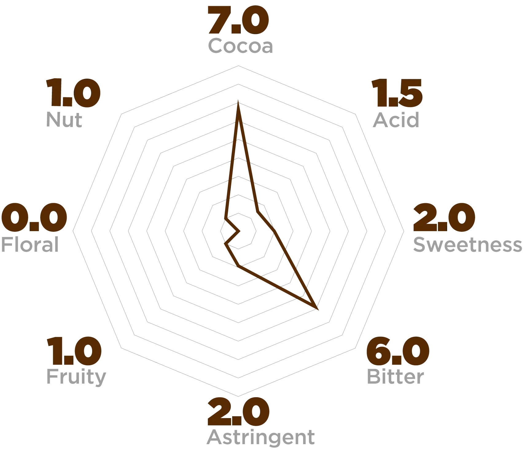 tumaco-sensorial-profile-01