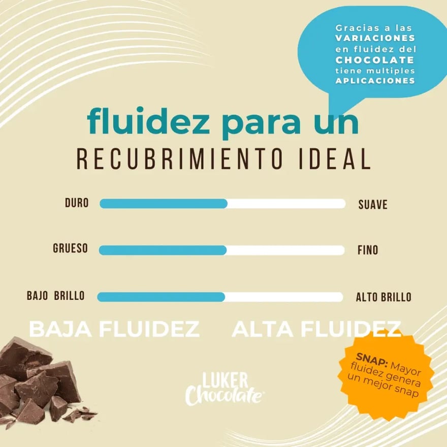 caracteristicas-en-fluidez-1024x1024