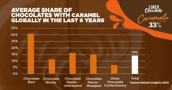 caramel-flavour-launches-global-shares-600x314-1