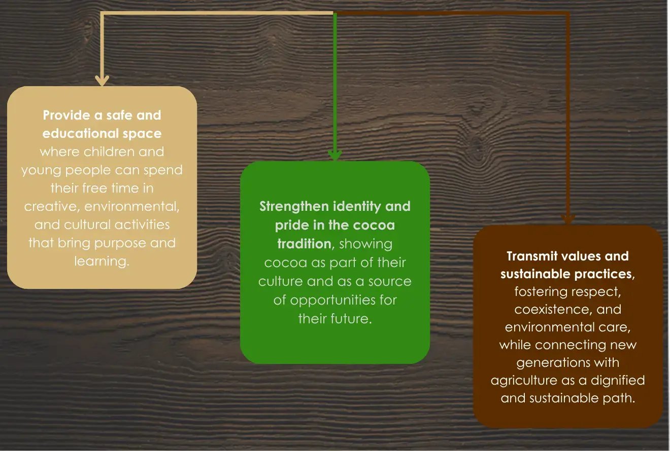 chocokids-luker-our-goals-blog