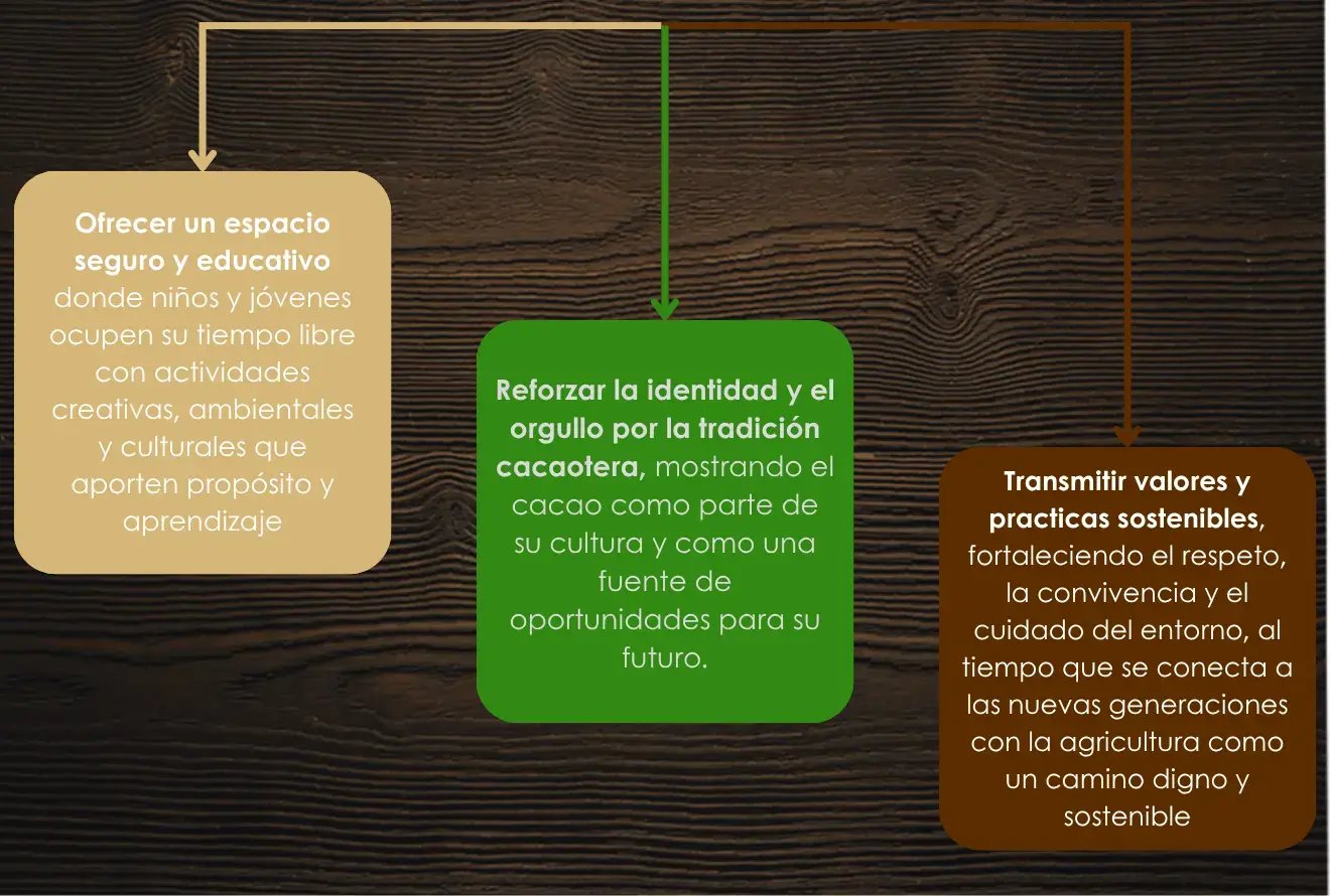 chocokids-luker-que-buscamos-alcanzar-blog