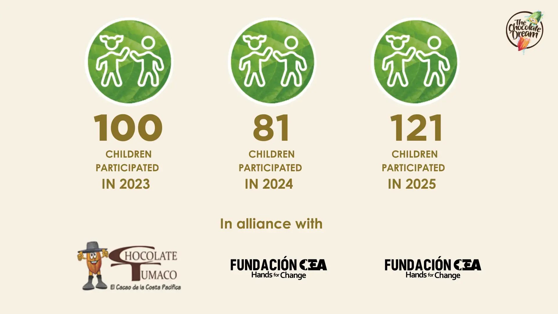 chocokids-trough-the-years-blog-tcd