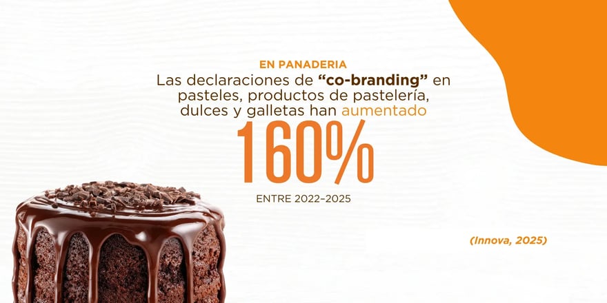 chocolate-bakery-consumer-top-trends