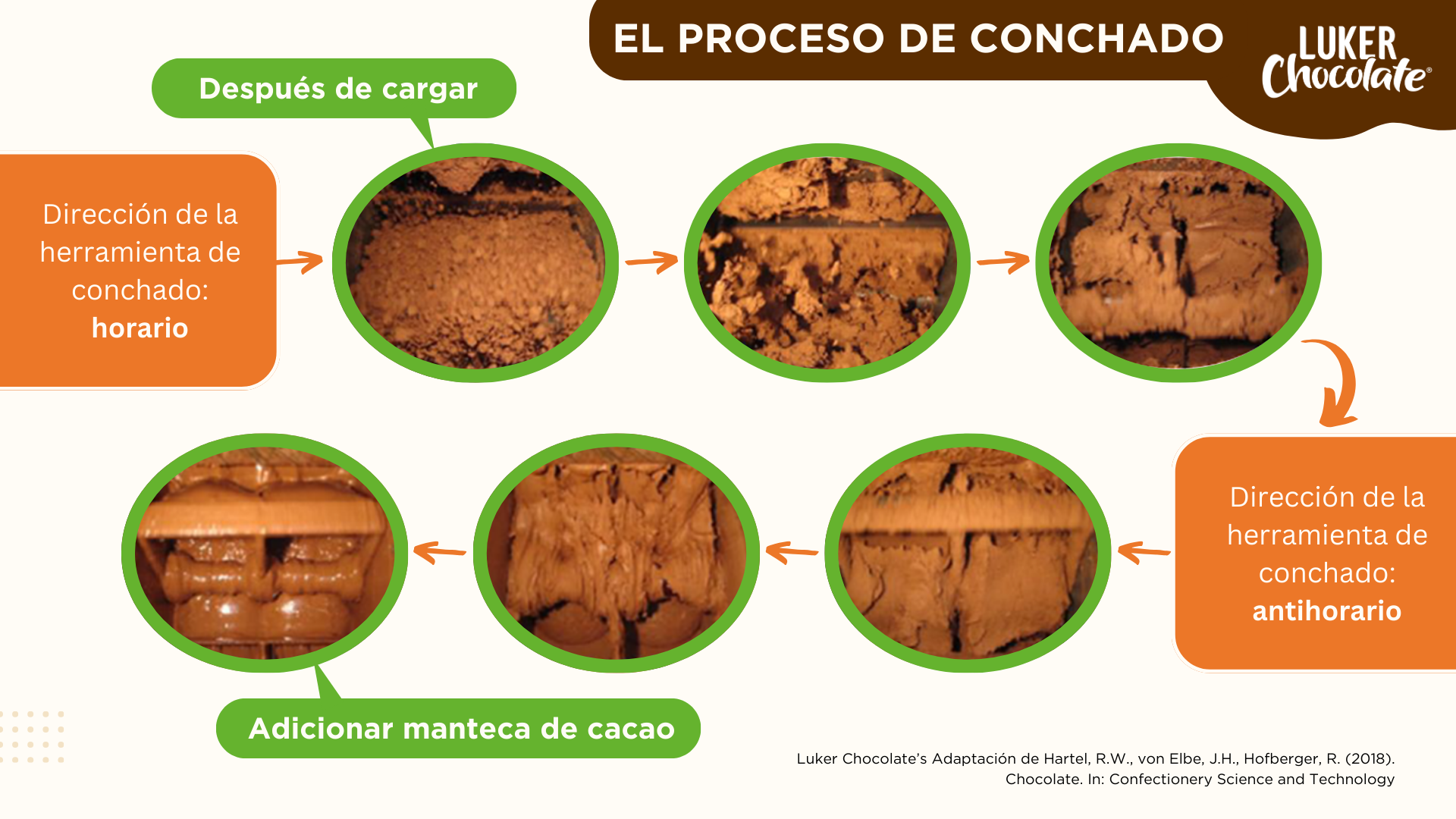 chocolate-proceso-de-conchado-pasos