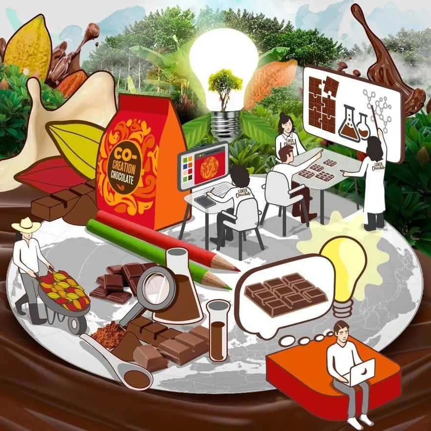 co-creation chocolate luker