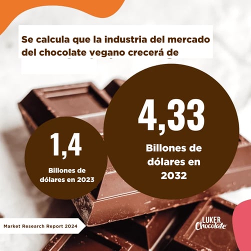 crecimiento-industria-chocolate-vegano-esp