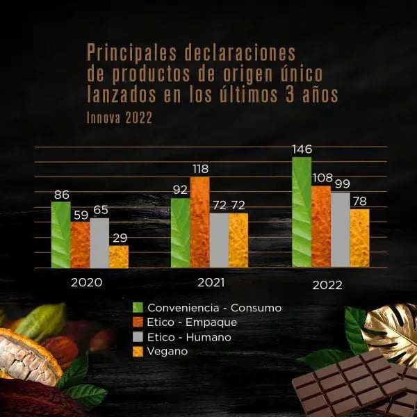 demandas-del-consumdiro-en-chocolates-de-origen-600x600