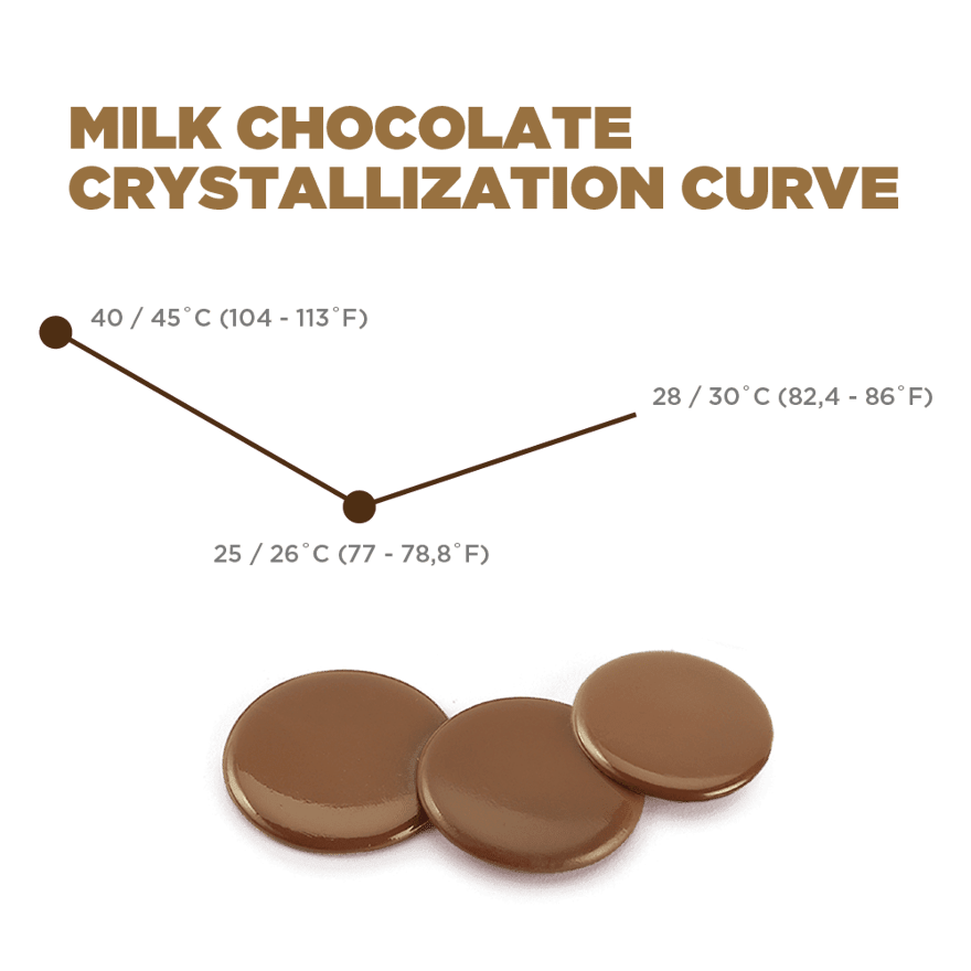 milk-chocolate-crystalization-curve