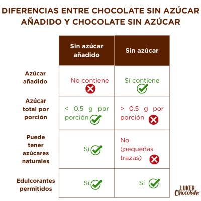 no sugar vs added sugar no sugar vs added sugar