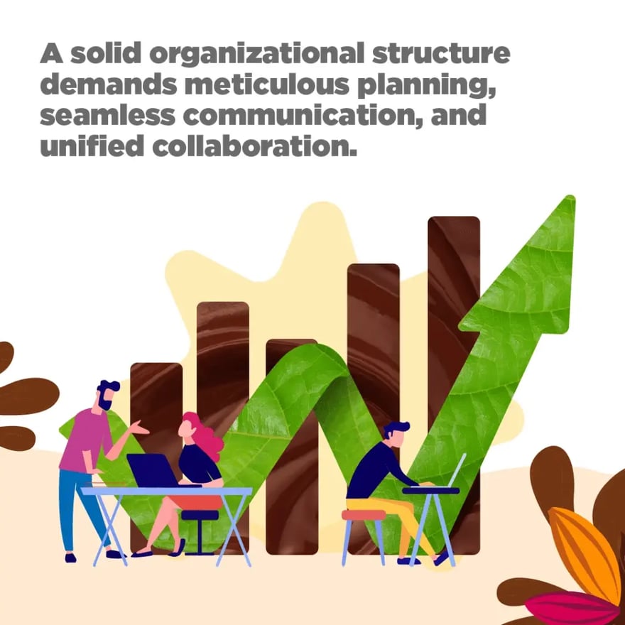 organizational-sutructure-of-a-chocolate-business-1-1024x1024-1
