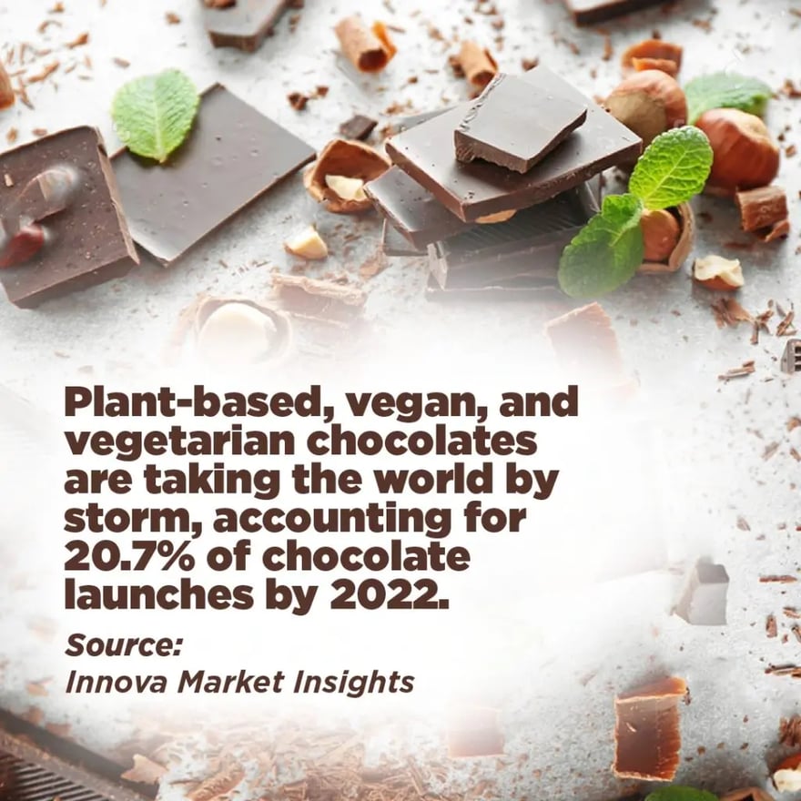 plant-based-trend-in-chocolate-confectionery