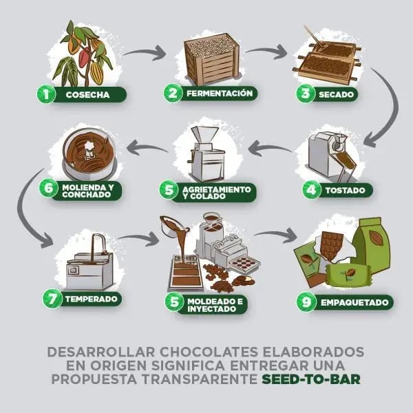 proceso-de-manufactura-bean-to-bar-chocolate-600x600