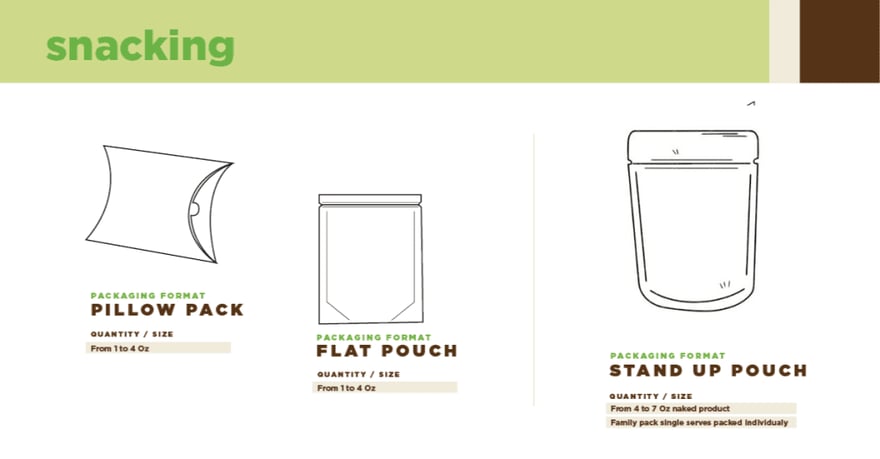 snacking-packacging-types-1024x535-2