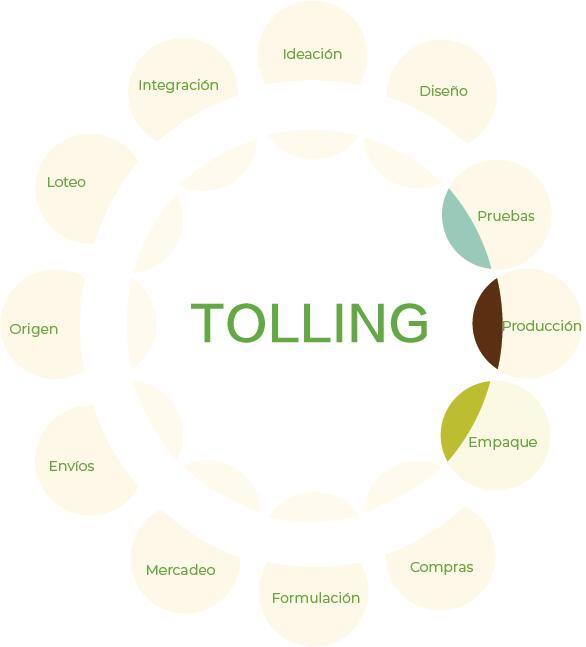 tolling esp