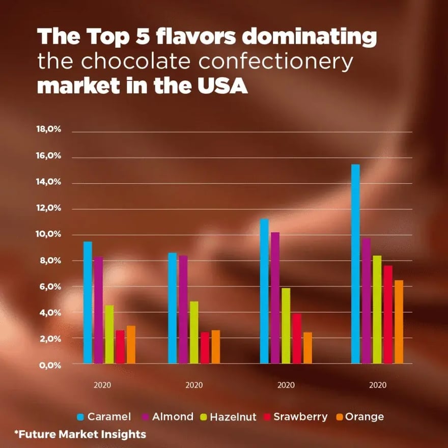 top-confectionery-flavors-2023-1024x1024-2
