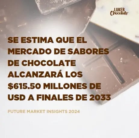 valor-del-mercado-de-chocolates-2033