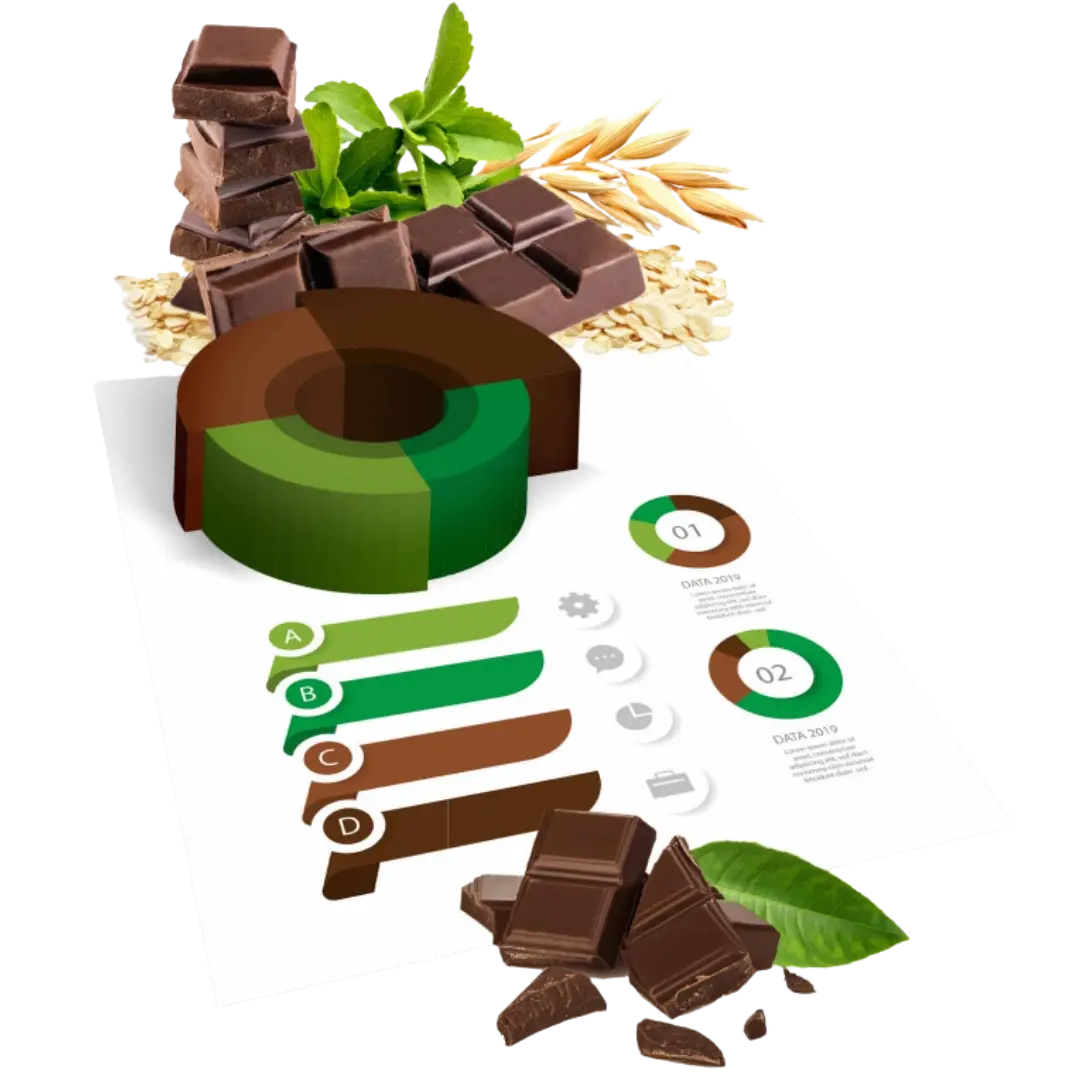 Tendencias en confitería de chocolate