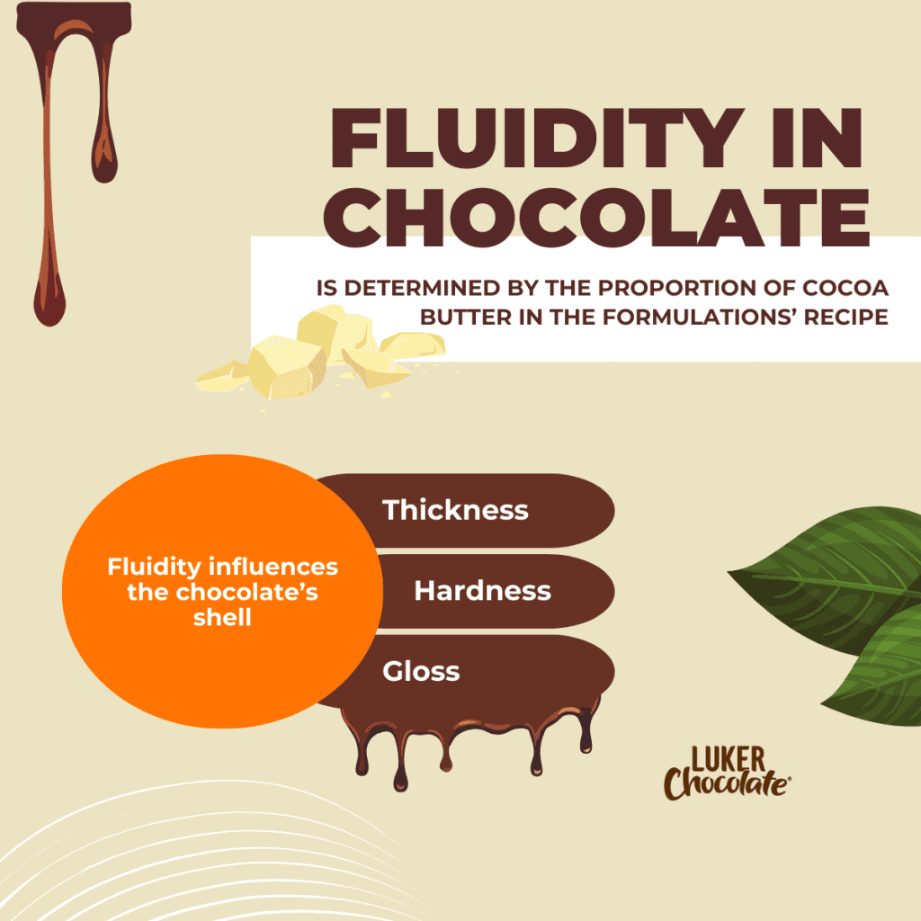 Fluidity in chocolate is determined by the proportion of cocoa butter in the formulations' recipe