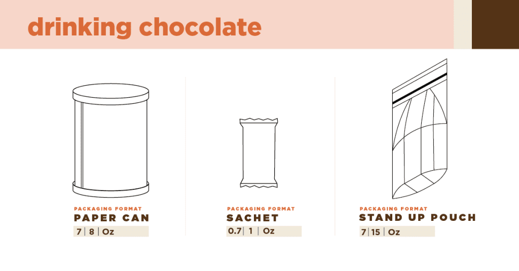 hot chocolate packages