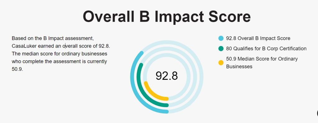 what is the score of b corp chocolatiers