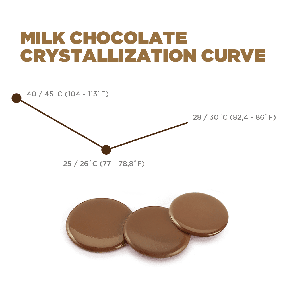 caramel chocolate tempering