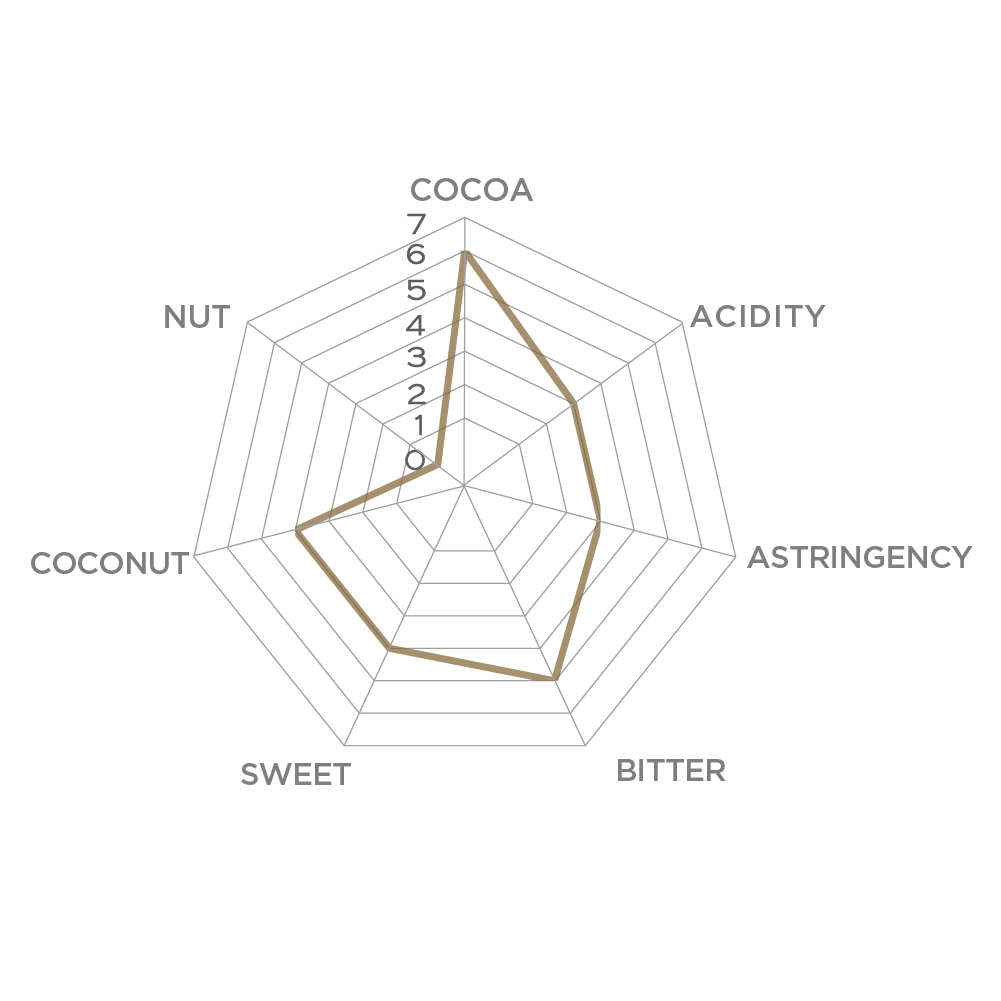 balance-dark-coconut-sugar-70-sensory-profile