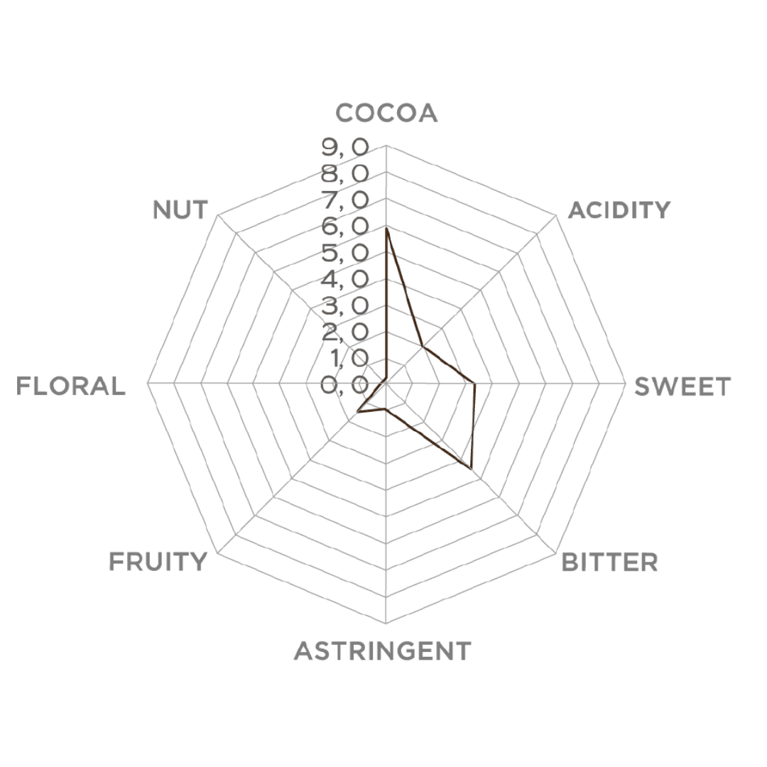 balance-dark-raw-cane-sugar-61-sensory-profile