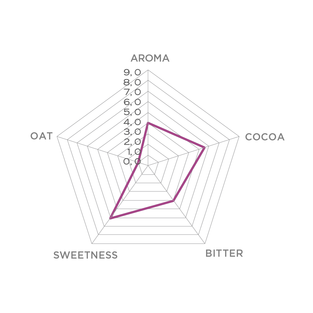 balance-oat-milk-43-sensory-profile