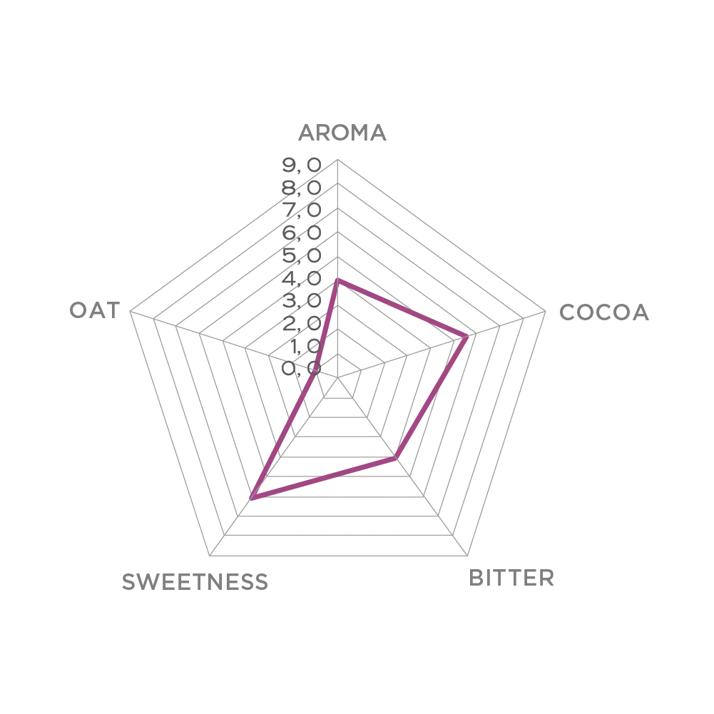 balance-oat-milk-43-sensory-profile