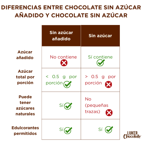 no sugar vs added sugar no sugar vs added sugar