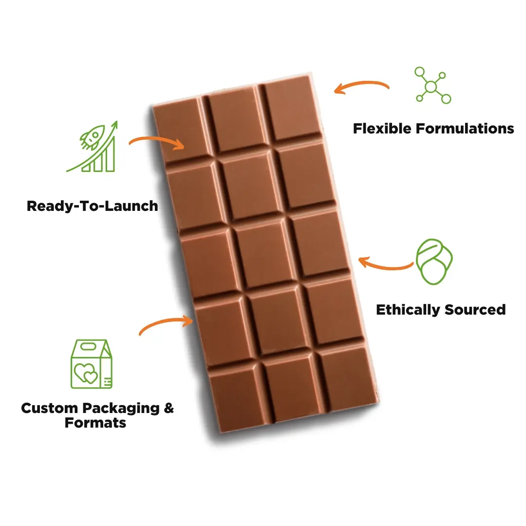 ready-to-launch-confectionery-services