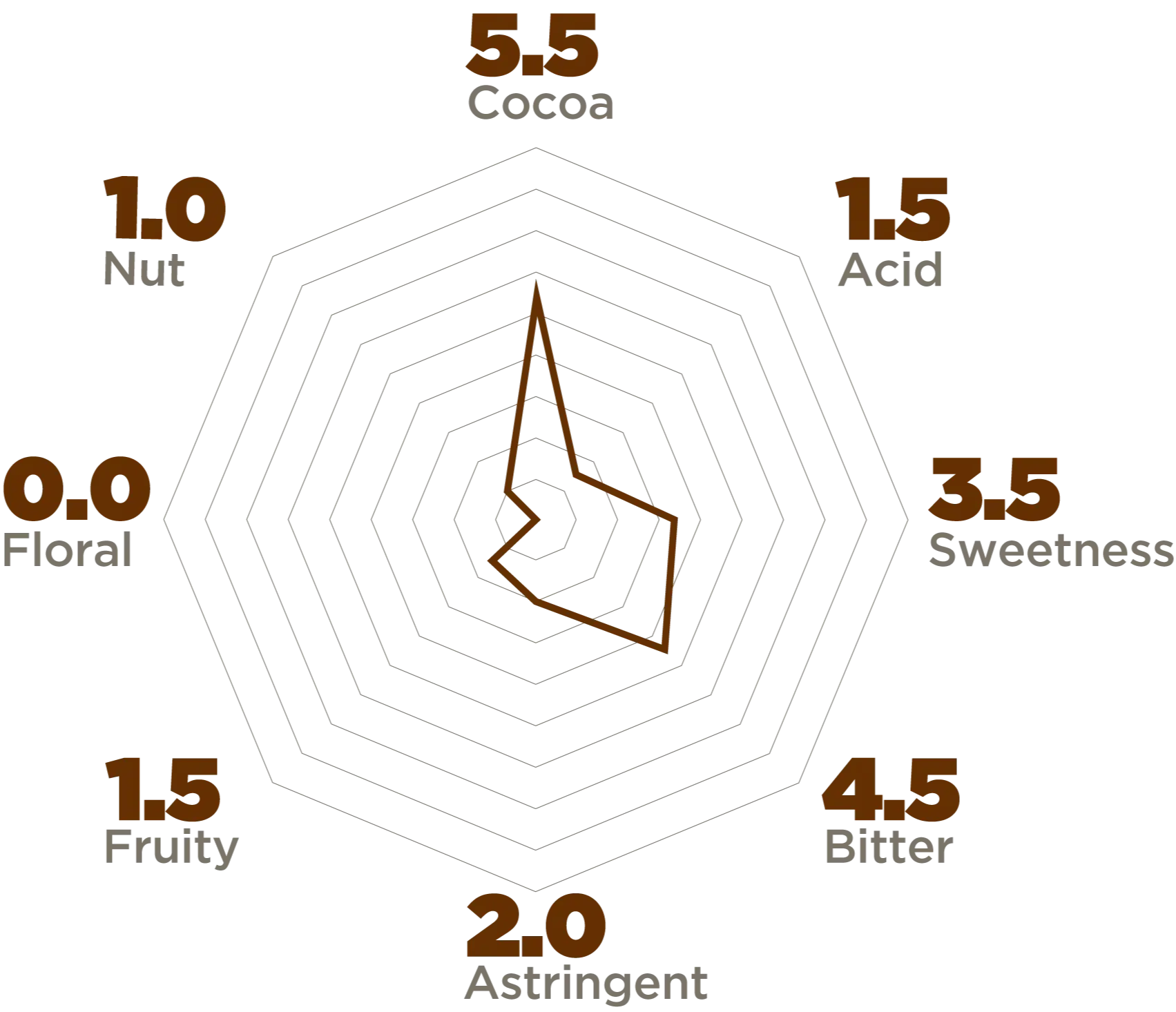 santander-sensorial-profile-01