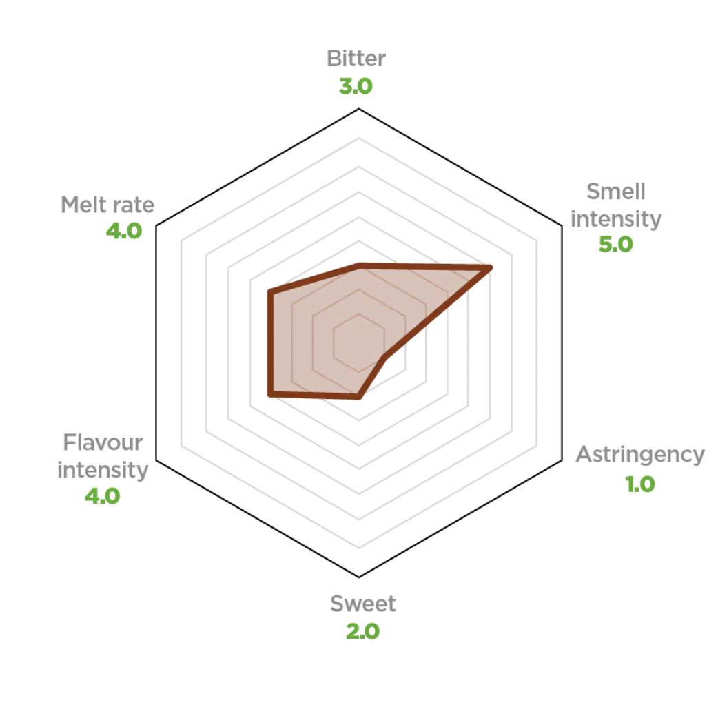 sensorial-profile-dark-chocolate-58-maltitol-luker